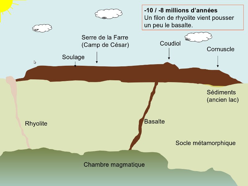 -8Ma