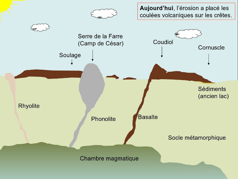 Actuel